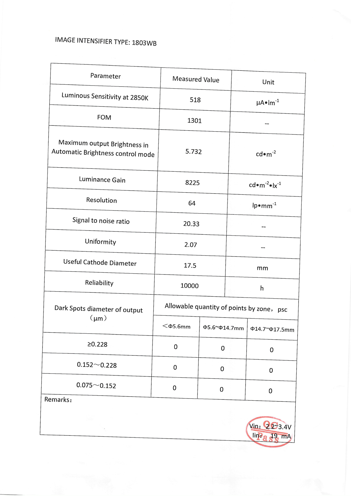 Per-unit QC spec sheet included with every PVS-14